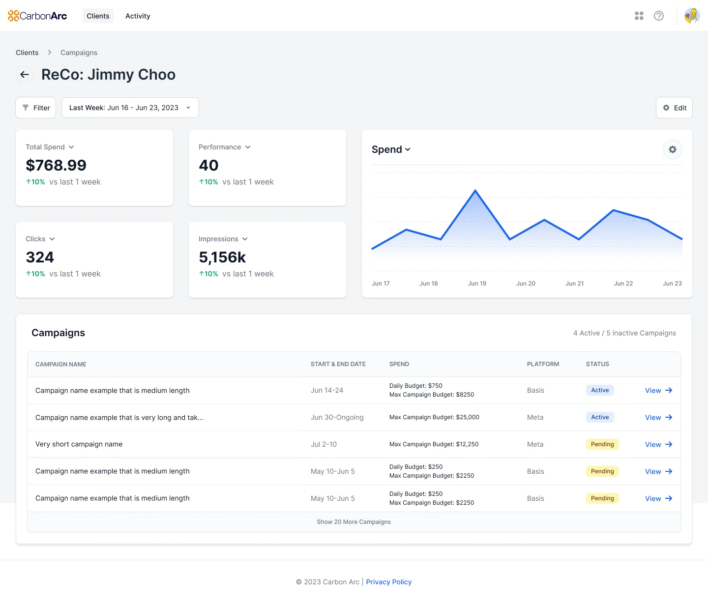 Carbon Arc campaign dashboard with spend, performance and cross-channel campaigns.