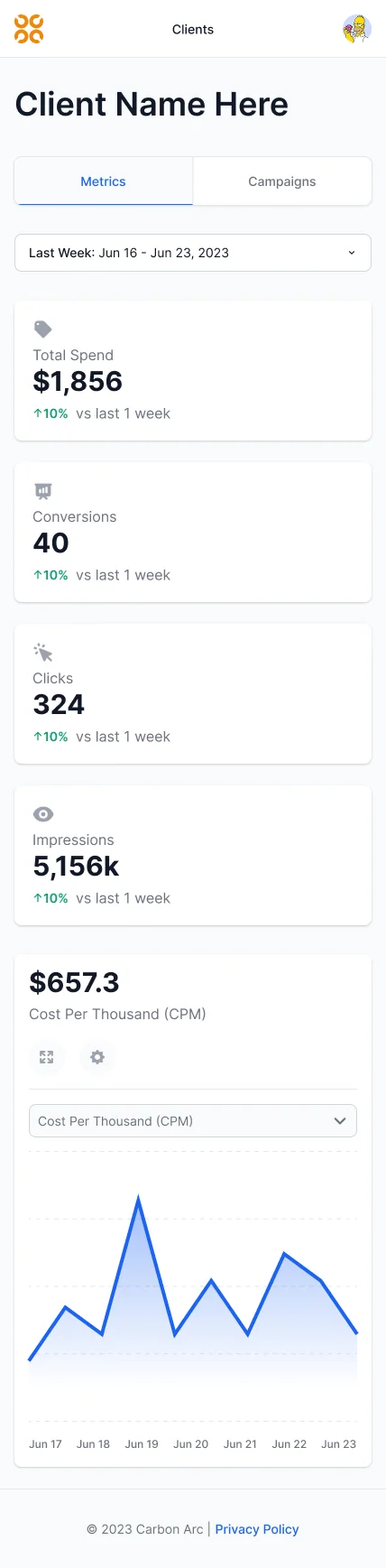 Mobile campaign metrics.