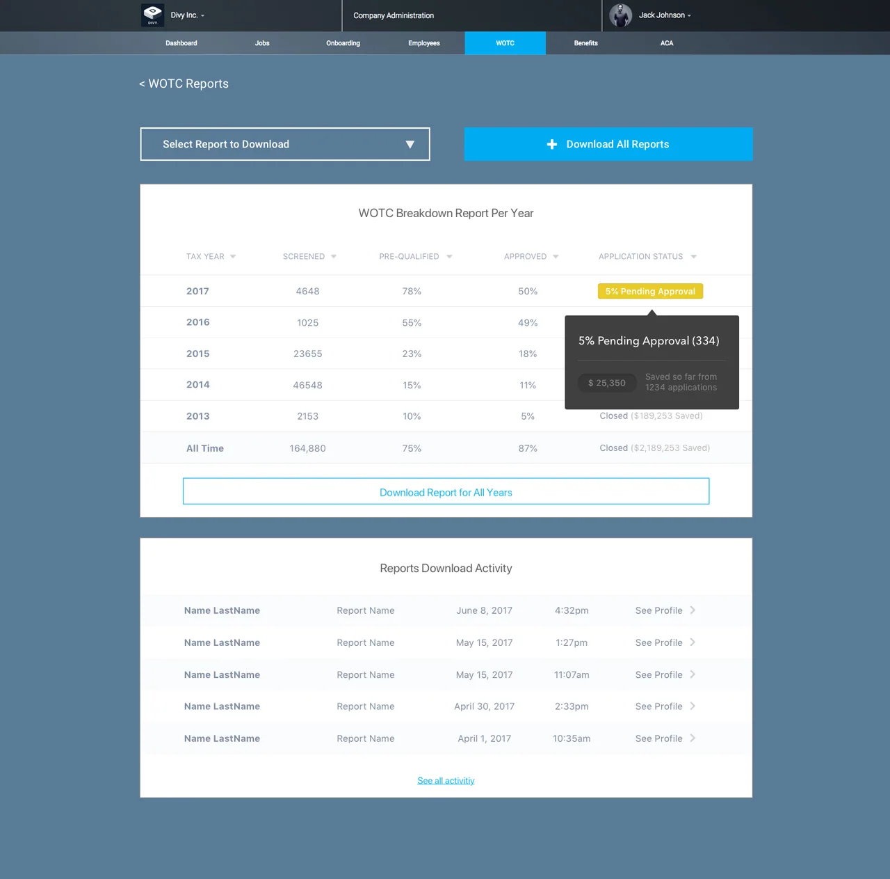 Trusaic client-facing tax-credit reporting interface.